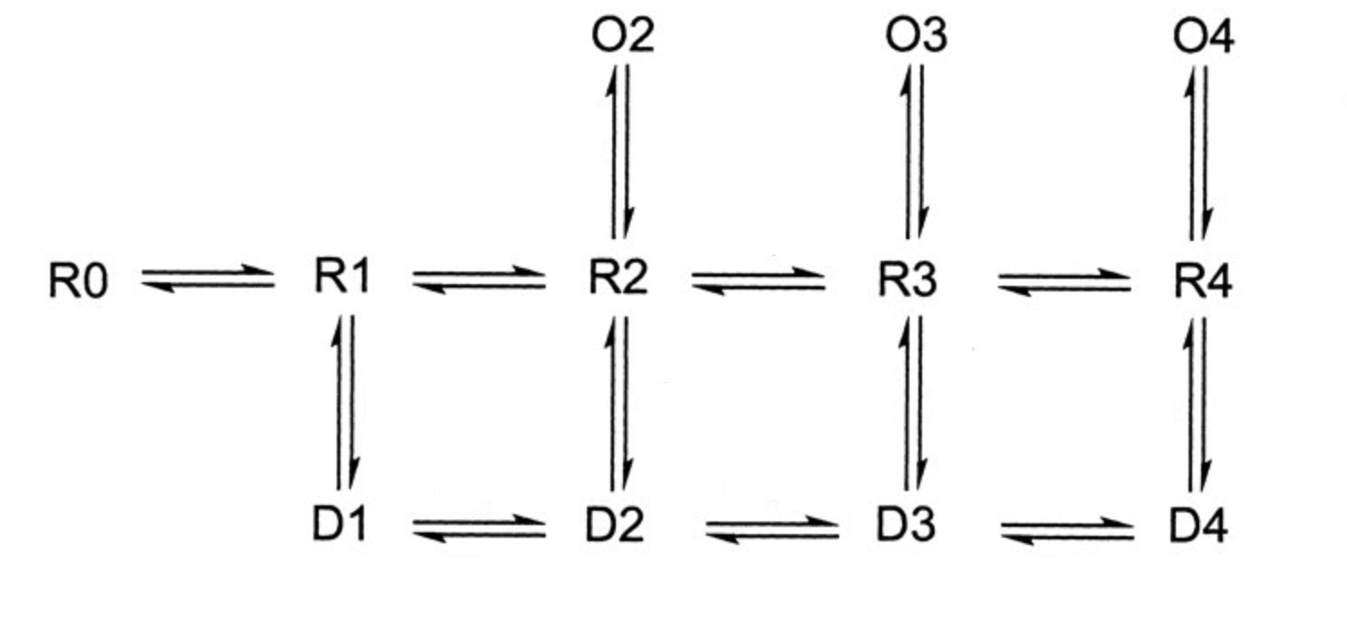 AMPA Diagram